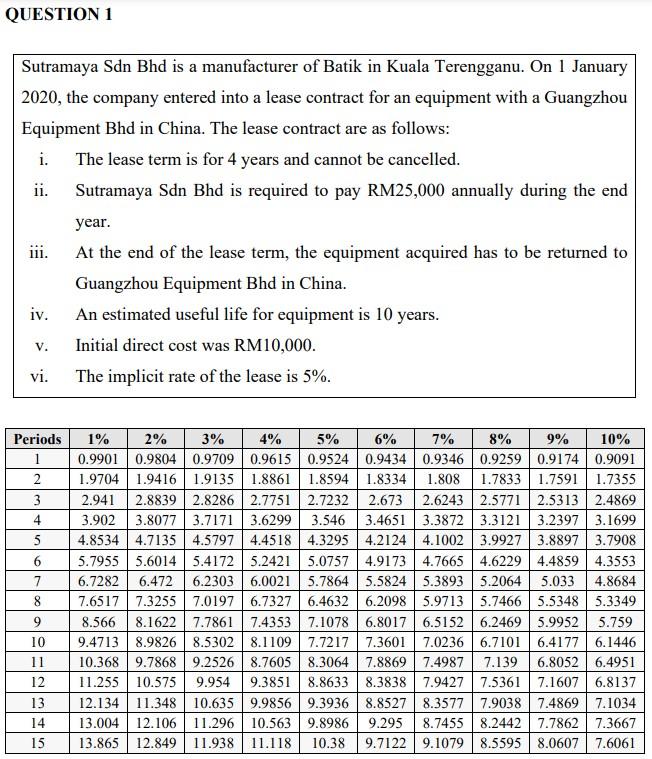Question 1 Sutramaya Sdn Bhd Is A Manufacturer Of Batik In Kuala Terengganu On 1 January 2020 The Company Entered Into 1