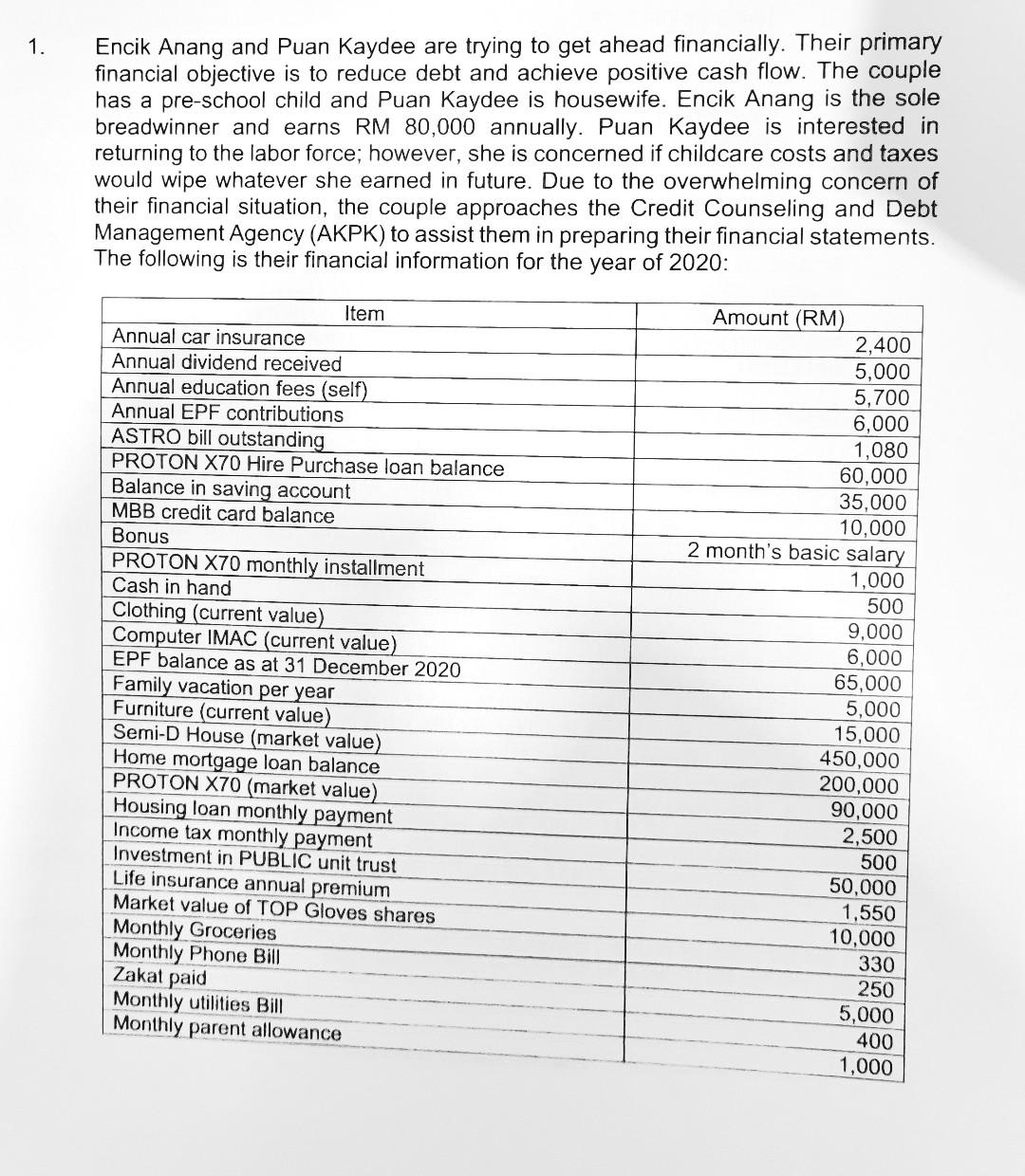 1 Encik Anang And Puan Kaydee Are Trying To Get Ahead Financially Their Primary Financial Objective Is To Reduce Debt 1