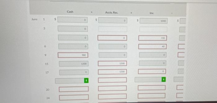 Tabular Summary Of Assets Cash Accounts Receivable Inventory Liabilities Accounts Payable Stockholders Equity 3