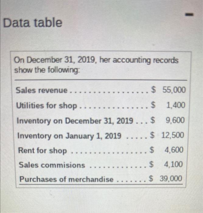 Requirement Part One Prepare An Income Statement For Patricia S Posies A Merchandiser For The Year Ended December 31 2