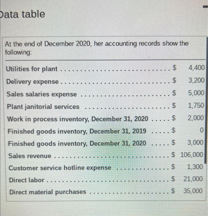 Requirement Part One Prepare An Income Statement For Patricia S Posies A Merchandiser For The Year Ended December 31 4