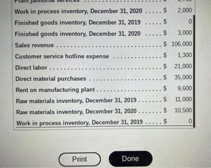 Requirement Part One Prepare An Income Statement For Patricia S Posies A Merchandiser For The Year Ended December 31 5