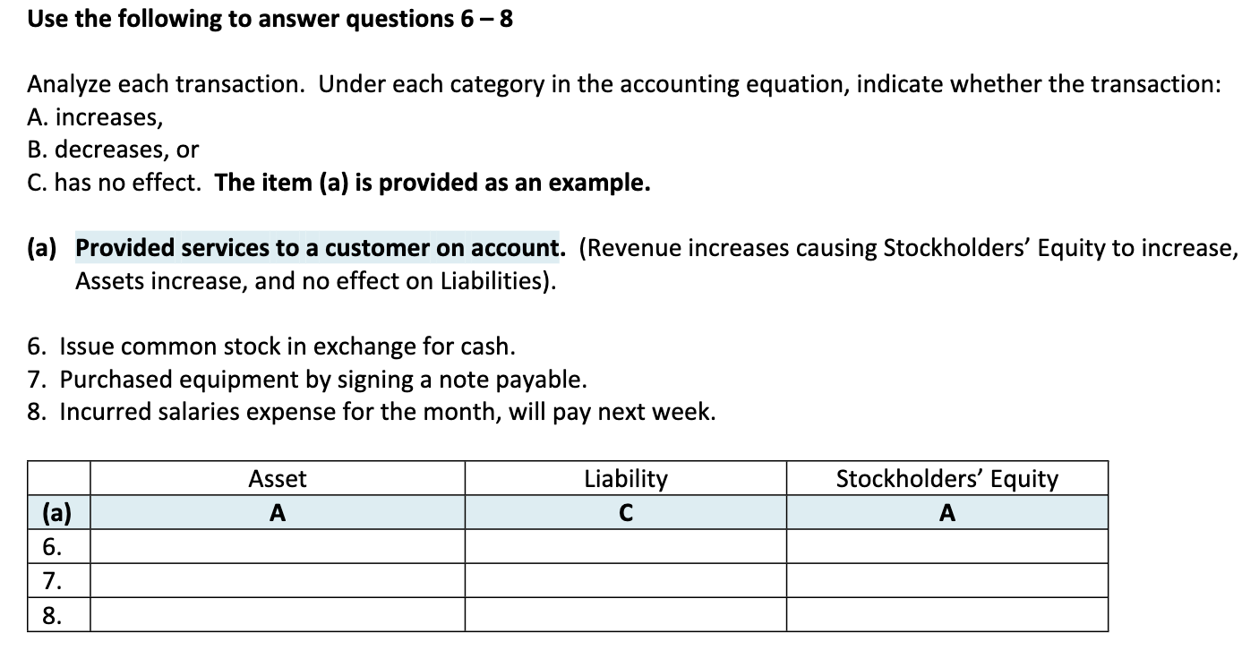 Use The Following To Answer Questions 6 8 Analyze Each Transaction Under Each Category In The Accounting Equation Indi 1