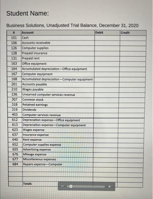 Student Name Business Solutions Unadjusted Trial Balance December 31 2020 Account Credit 101 Cash 106 Accounts Rec 1