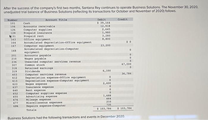 Student Name Business Solutions Unadjusted Trial Balance December 31 2020 Account Credit 101 Cash 106 Accounts Rec 3