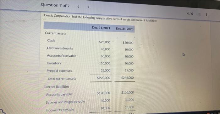 Question 7 Of 7 Corsig Corporation Had The Following Comparative Current Assets And Current Liabilities Dec 31 2021 C 1