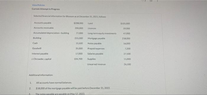 View Policies Current Attempt In Progress Selected Financial Information For Blossom As At December 31 2021 Follows A 1