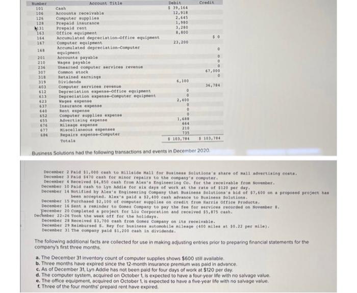 Business Solutions Adjusted Trial Balance December 31 2020 Closing Trial Balance December 31 2020 Unadjusted Tri 1