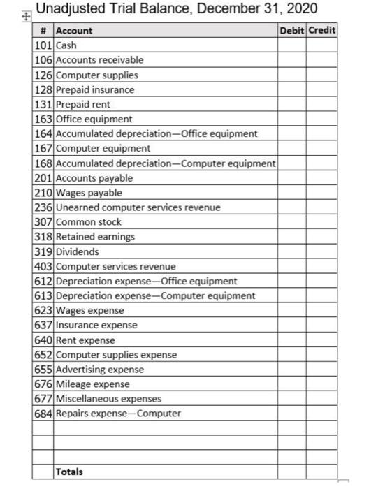 Business Solutions Adjusted Trial Balance December 31 2020 Closing Trial Balance December 31 2020 Unadjusted Tri 4