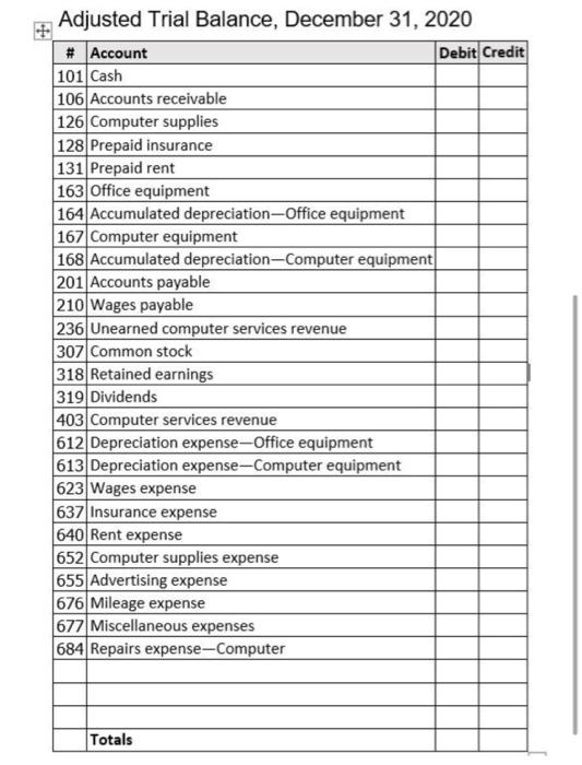Business Solutions Adjusted Trial Balance December 31 2020 Closing Trial Balance December 31 2020 Unadjusted Tri 6
