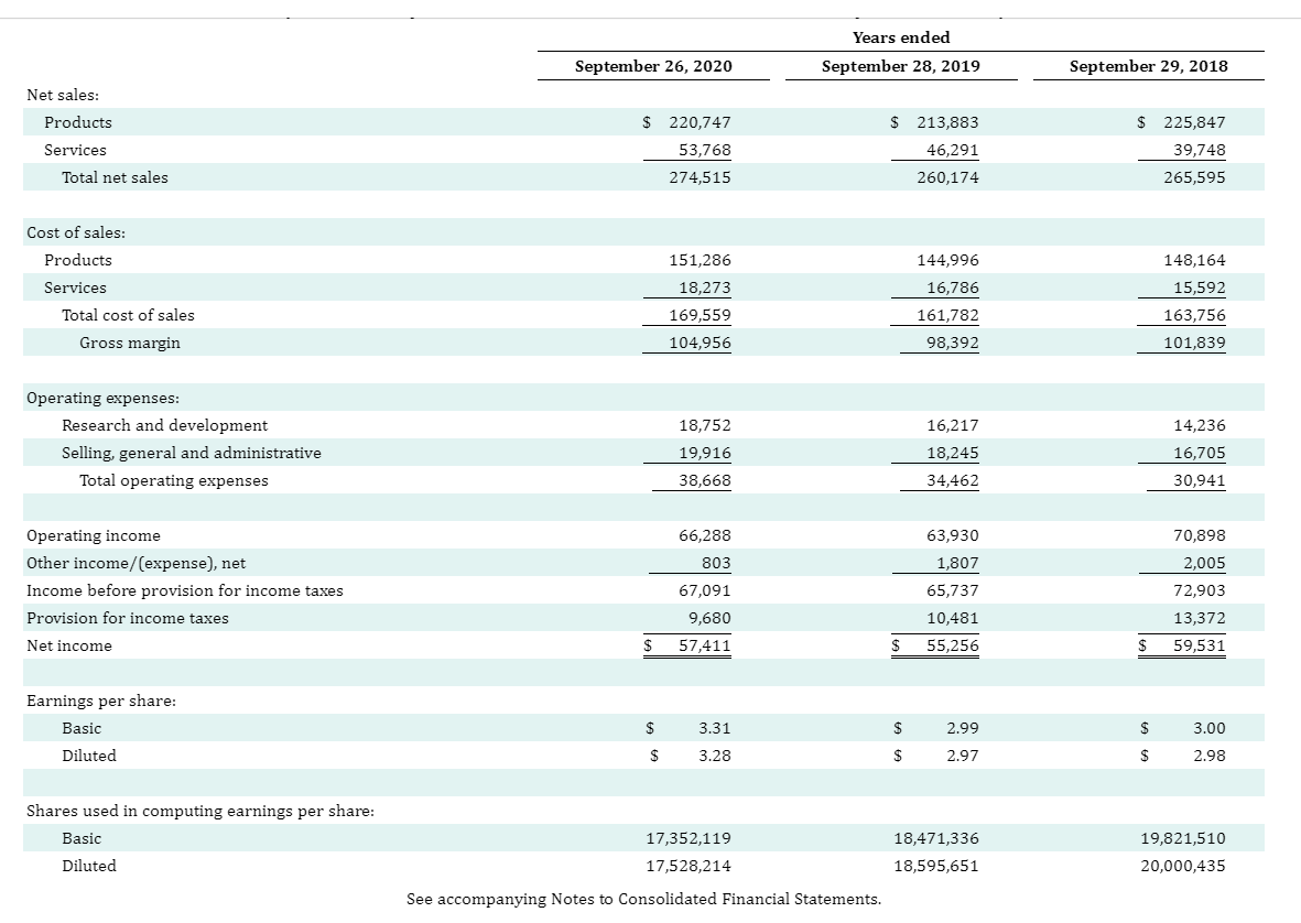 Pls Also Show Me Calculation Thanks Calculate The Accounts Receivable Turnover And Average Collection Period For 2020 1