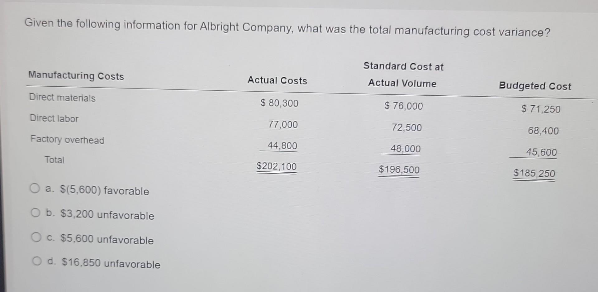 Given The Following Information For Albright Company What Was The Total Manufacturing Cost Variance Manufacturing Cost 1