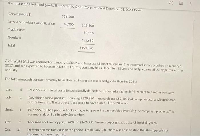 The Intangible Assets And Goodwill Reported By Oriole Corporation At December 31 2020 Follow Copyrights 1 Less Ac 1