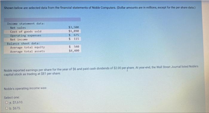 Shown Below Are Selected Data From The Financial Statements Of Noble Computers Dollar Amounts Are In Millions Except 1