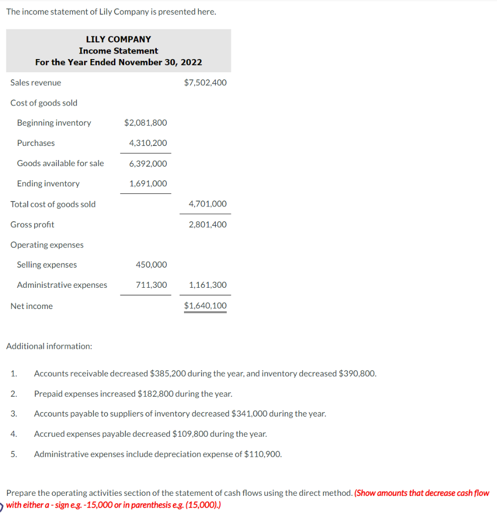 The Income Statement Of Lily Company Is Presented Here Sales Revenue Cost Of Goods Sold Beginning Inventory Purchases G 1