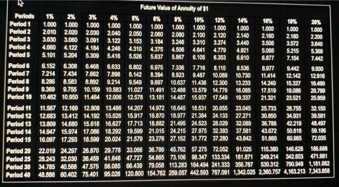 1 Suppose You Invest A Sum Of 5 000 In An Interest Bearing Account At The Rate Of 10 Per Year What Will The Investme 3