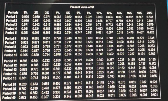 Solve Various Time Value Of Money Scenarios Click The Icon To View The Scenarios Click The Icon View The Present Valu 5
