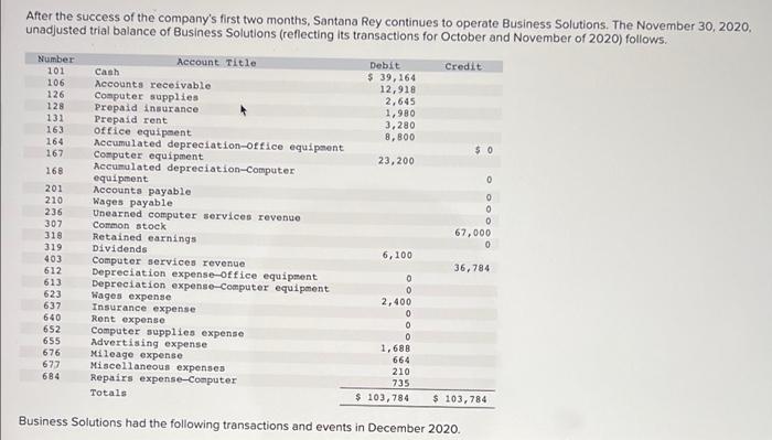 After The Success Of The Company S First Two Months Santana Rey Continues To Operate Business Solutions The November 3 1