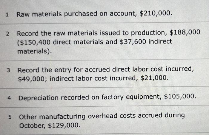 The Polaris Company Uses A Job Order Costing System The Following Transactions Occurred In October A Raw Materials Pu 2