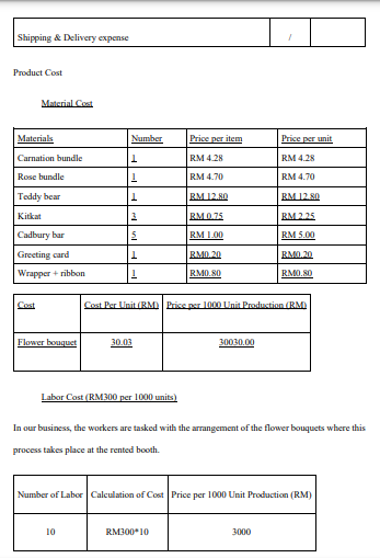 The Products That We Plan To Sell Are Flower Bouquets Product Description Flower Bouquet Cost Behaviour Carnation Bundl 2