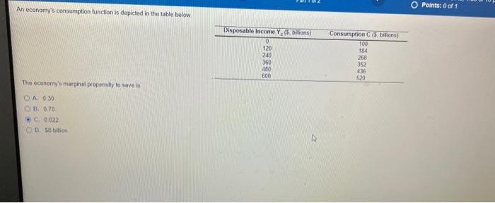 An Economy S Consumption Function Is Depicted In The Table Below The Economy S Marginal Propensity To Save Is A 0 30 O 1