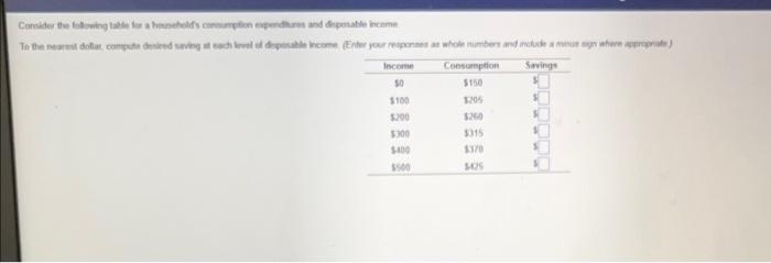 The Marginal Propensity To Save Is Enter Your Response Rounded To Two Decimal Places The Marginal Propensinty To Save 1