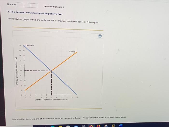 Keep The Highest 3 2 The Demand Curve Facing A Competitive Firm The Following Graph Shows The Daily Market For Medium C 1