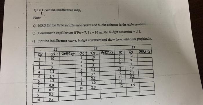 Qs 2 Given The Indifference Map Find A Mrs For The Three Indifference Curves And Fill The Columns In The Table Provi 1