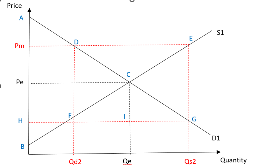 Consider The Diagram Below That Shows The Market For Local Fisheries Local Fishers Are Contemplating Whether Or Not It 1