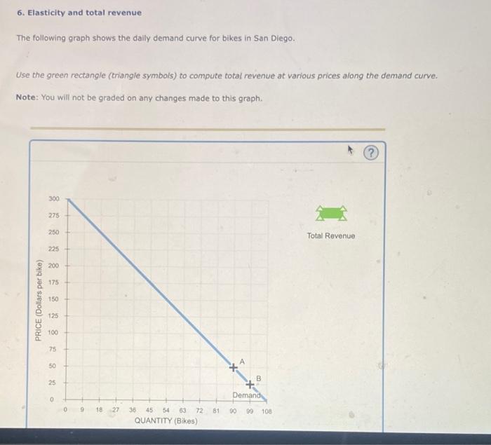 6 Elasticity And Total Revenue The Following Graph Shows The Daily Demand Curve For Bikes In San Diego Use The Green R 1