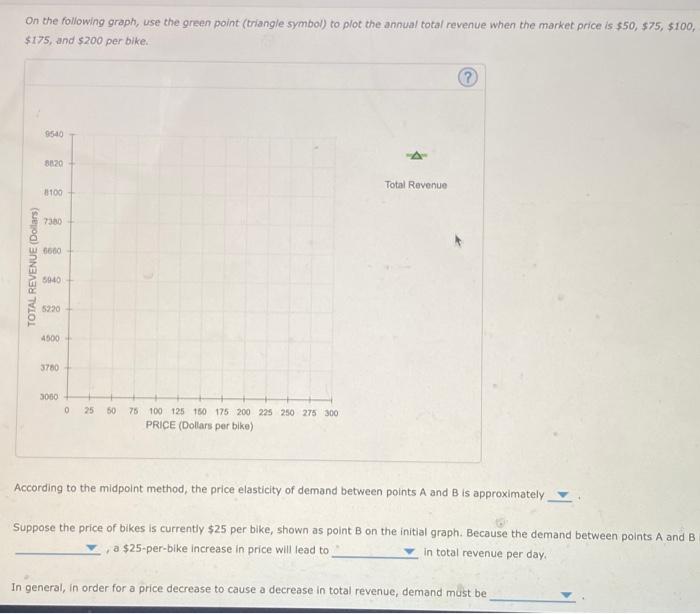 6 Elasticity And Total Revenue The Following Graph Shows The Daily Demand Curve For Bikes In San Diego Use The Green R 2