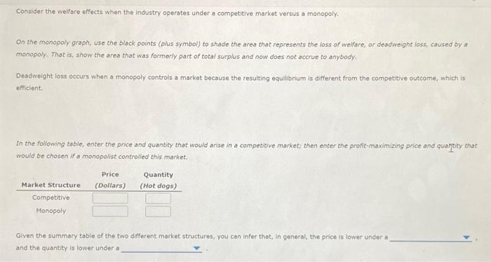 5 Monopoly Outcome Versus Competition Outcome Consider The Daily Market For Hot Dogs In A Small City Suppose That This 5