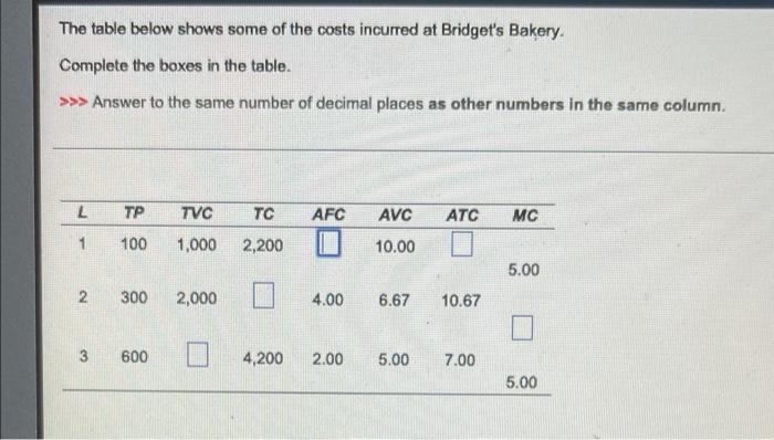 The Table Below Shows Some Of The Costs Incurred At Bridget S Bakery Complete The Boxes In The Table Answer To The 1
