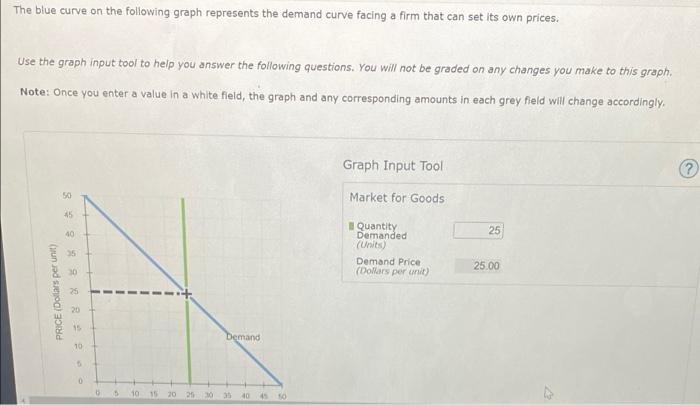 The Blue Curve On The Following Graph Represents The Demand Curve Facing A Firm That Can Set Its Own Prices Use The Gra 1
