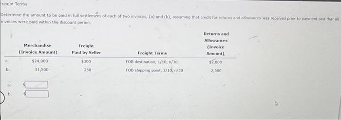 Freight Terms Determine The Amount To Be Paid In Full Settlement Of Each Of Two Invoices A And B Assuming That Cre 1
