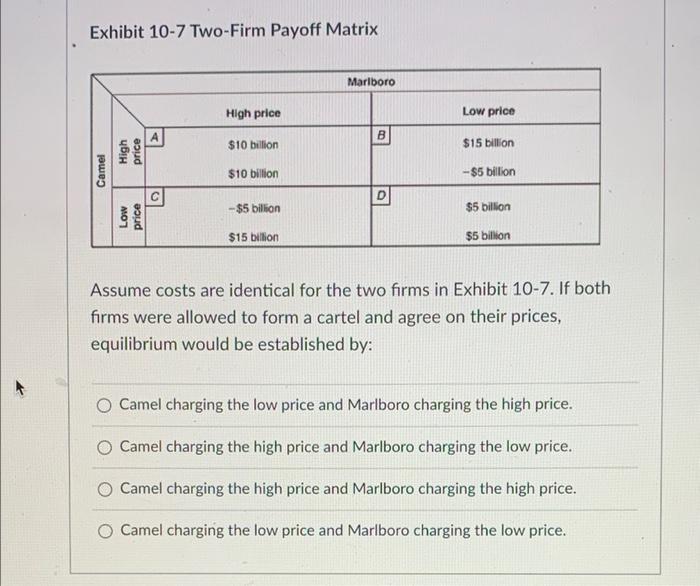 Exhibit 10 7 Two Firm Payoff Matrix Camel High Price Low Price A High Price 10 Billion 10 Billion 5 Billion 15 Bill 1