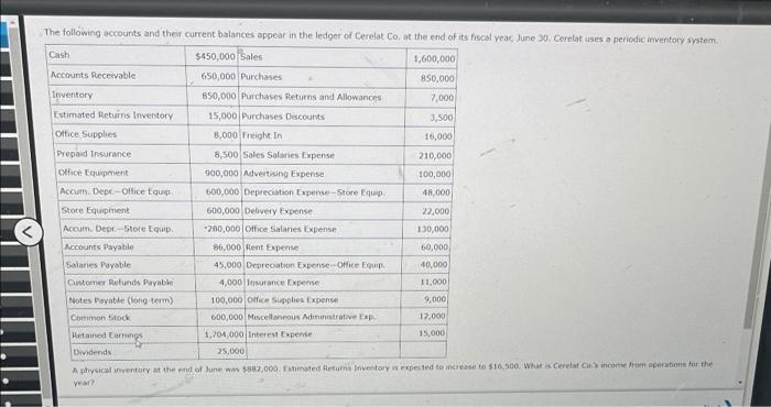 The Following Accounts And Their Current Balances Appear In The Ledger Of Cerelat Co At The End Of Its Fiscal Year J 1