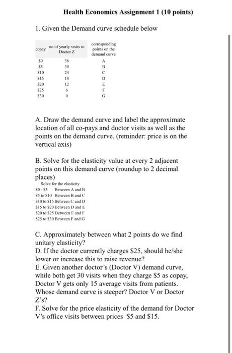 1 Given The Demand Curve Schedule Below Copay 50 5 10 Sis Health Economics Assignment 1 10 Points 20 25 30 No Of 1