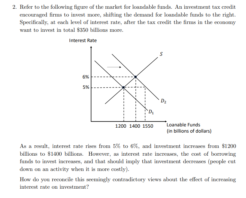 2 Refer To The Following Figure Of The Market For Loandable Funds An Investment Tax Credit Encouraged Firms To Invest 1