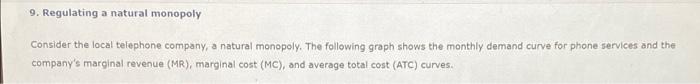 9 Regulating A Natural Monopoly Consider The Local Telephone Company A Natural Monopoly The Following Graph Shows The 1