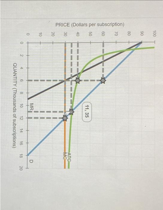 9 Regulating A Natural Monopoly Consider The Local Telephone Company A Natural Monopoly The Following Graph Shows The 2