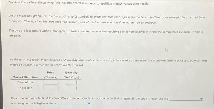 5 Monopoly Outcome Versus Competition Outcome Consider The Daily Market For Hot Dogs In A Small City Suppose That This 5