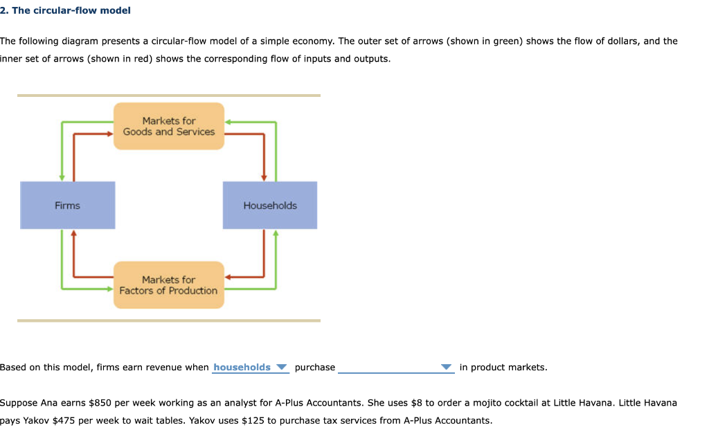 2 The Circular Flow Model The Following Diagram Presents A Circular Flow Model Of A Simple Economy The Outer Set Of Ar 1