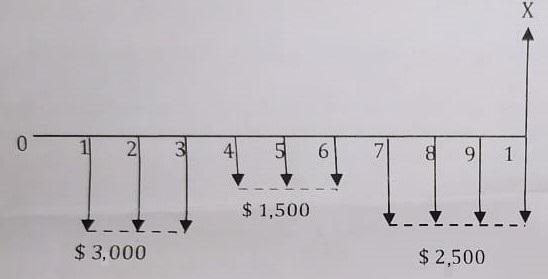 Calculate The Value Of X Using The Concept Of Equity Capital At Compound Interest For An Interest Rate Of 12 Per Year 1