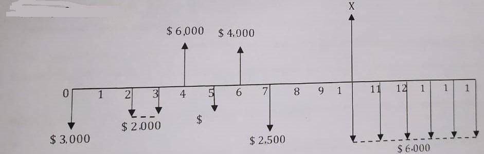 Calculate The Value Of X Using The Concept Of Equity Capital At Compound Interest For An Interest Rate Of 12 Per Year 2