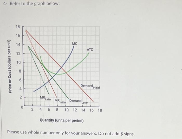 I Price Ii Output Units Iii Unit Profit Iv Total Profit B Identify The 1