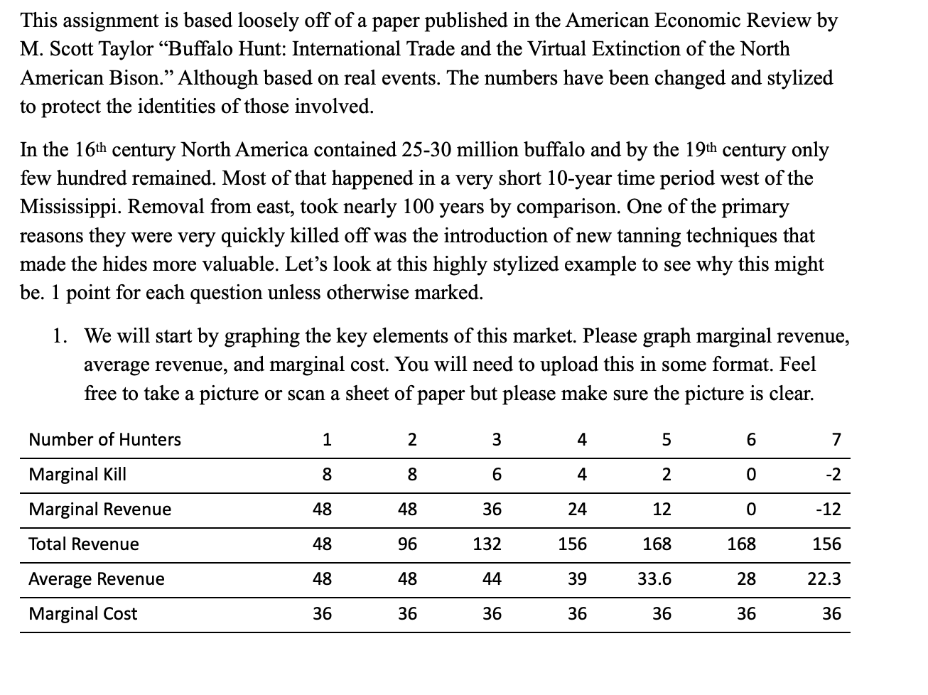 This Assignment Is Based Loosely Off Of A Paper Published In The American Economic Review By M Scott Taylor Buffalo Hu 1