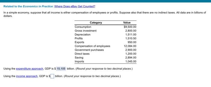 Related To The Economics In Practice Where Does Ebay Get Counted In A Simple Economy Suppose That All Income Is Eithe 1