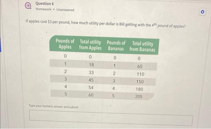 Question 6 Homework Unanswered If Apples Cost 3 Per Pound How Much Utility Per Dollar Is Bill Getting With The 4th Pou 1