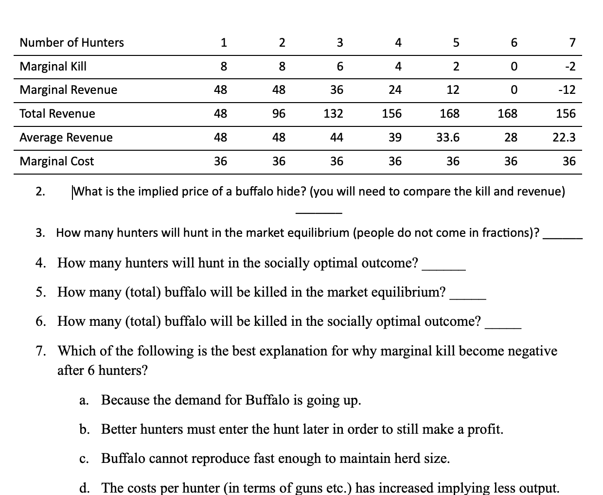 Number Of Hunters Marginal Kill Marginal Revenue Total Revenue Average Revenue Marginal Cost 2 What Is The Implied Pric 1